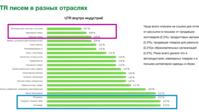 Фото - Современный email-маркетинг: пациент жив или мертв?