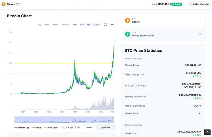 График биткоина на бирже