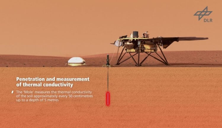 Марсоход InSight перестал бурить скважину на Марсе. Что произошло?