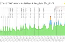 Фото - Новый алгоритм Яндекса YATI — что это такое и как работает