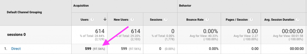 Прямой трафик в Google Analytics