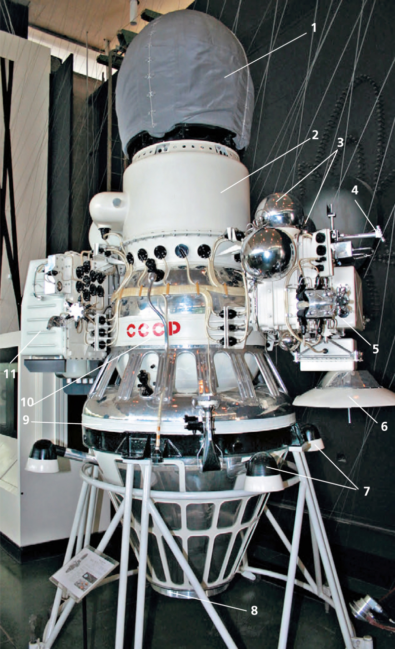 «Объект Е-6»: 1 – АЛС внутри амортизационных баллонов; 2 – отсек с основным блоком объединенной системы управления И-100; 3 – баллоны со сжатым газом системы астроориентации; 4 – микродвигатели системы ориентации; 5 – аппаратура системы радиоизмерений; 6 – радиовысотомер с узконаправленной антенной; 7 – управляющие сопла основного двигателя КТДУ-5А; 8 – основной двигатель КТДУ-5А; 9 – торовый бак горючего; 10 – сферический бак окислителя; 11 – блок системы астроориентации. Источник: «Новости космонавтики», №3, 2016, с.60