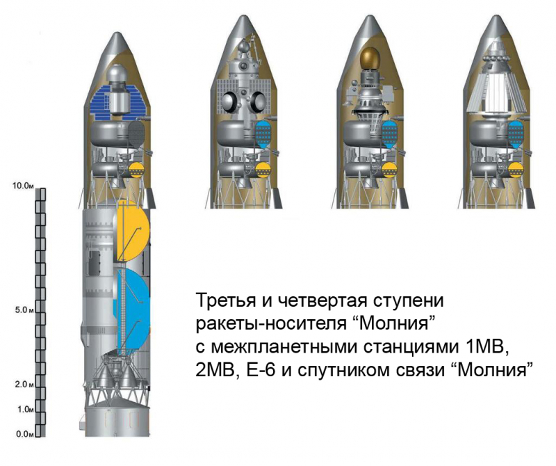 Верхние ступени ракеты-носителя «Молния». Рис. А.Шлядинского, источник:  http://epizodsspace.airbase.ru/bibl/jeleznyakov/100/jeleznyakov_100_2016.pdf