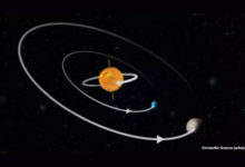 Фото - Нашлась планетная система, где центральная звезда и планеты вращаются в разные стороны