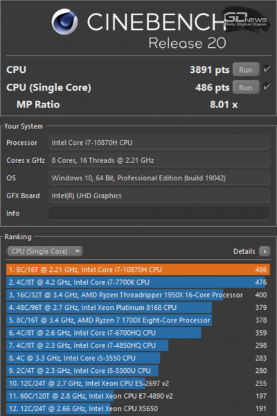 Cinebench R20 (электросеть)