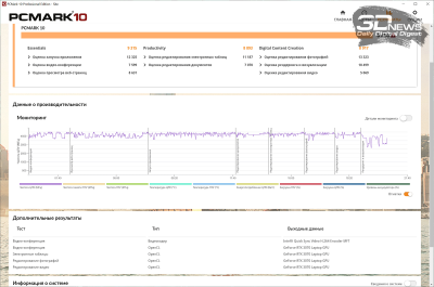 PCMark’10 (электросеть)