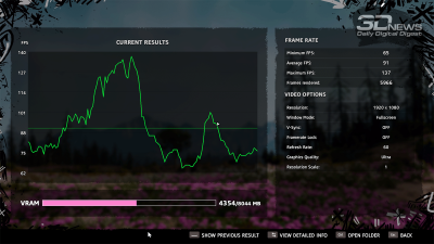 Far Cry New Dawn 4K (49/41 FPS)