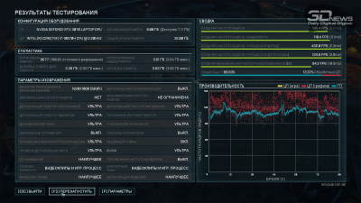 Gears Tactics Full HD (110/94 FPS)