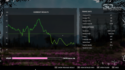 Far Cry New Dawn Full HD (91/65 FPS)