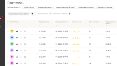 Фото - Customer Journey Map: что это, зачем нужно и как создать