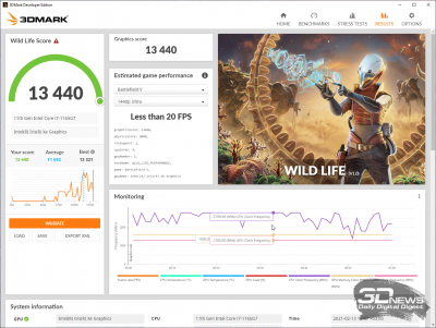 3DMark Wild Life (Performance)