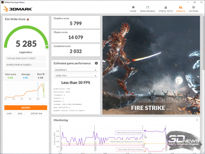 3DMark Fire Strike (Performance)