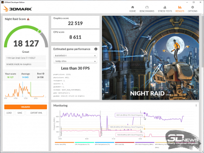 3DMark Night Raid (Performance)