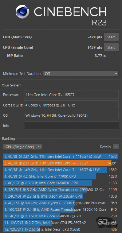 Cinebench R23 (Balanced)