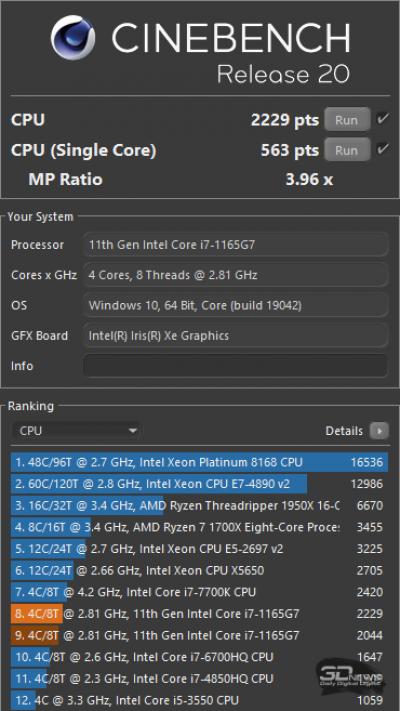 Cinebench R20 (Performance)