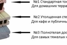 Фото - Правила выбора террасной доски. — Все о ремонте, статьи о ремонте, квартир, домов, офисов, журнал о ремонте, Москва и Московская область