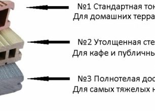 Фото - Правила выбора террасной доски. — Все о ремонте, статьи о ремонте, квартир, домов, офисов, журнал о ремонте, Москва и Московская область