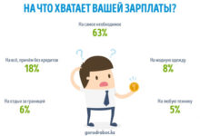Фото - Пресс-релиз: На что хватает зарплаты в Казахстане ‒ опрос GorodRabot.kz