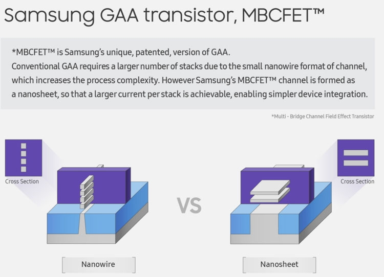 Источник изображения: Samsung