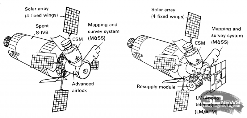 Первоначальные планы программы AAP включали оснащение «орбитальной мастерской» (Orbital Workshop) системой картографирования и обзора MSS. https://forum.nasaspaceflight.com/index.php?topic=23429.20