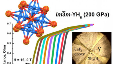 Фото - Учёные синтезировали новый высокотемпературный сверхпроводник и удивились полученному результату