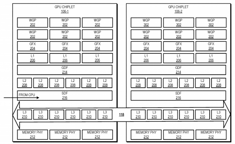 Блок-схема иерархии кеш-памяти чиплетов GPU, объединённых активной чиплетной шиной