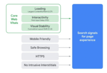 Фото - Хорошие новости о Core Web Vitals и Page Experience