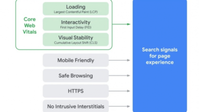 Фото - Хорошие новости о Core Web Vitals и Page Experience