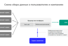 Фото - Как выжить без печенек: Google отказывается от third-party cookie