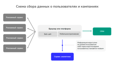 Фото - Как выжить без печенек: Google отказывается от third-party cookie