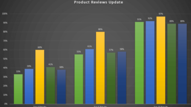 Фото - Мнение экспертов о последствиях Product Reviews Update