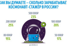 Фото - Пресс-релиз: Как россияне оценивают труд космонавтов ‒ опрос GorodRabot.ru