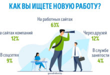 Фото - Пресс-релиз: Как в Беларуси ищут работу
