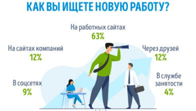 Фото - Пресс-релиз: Как в Беларуси ищут работу