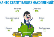 Фото - Пресс-релиз: На что казахстанцам хватит сбережений ‒ опрос GorodRabot.kz