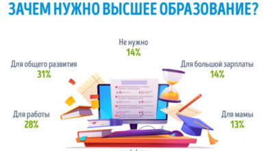 Фото - Пресс-релиз: Зачем россияне хотят получить высшее образование