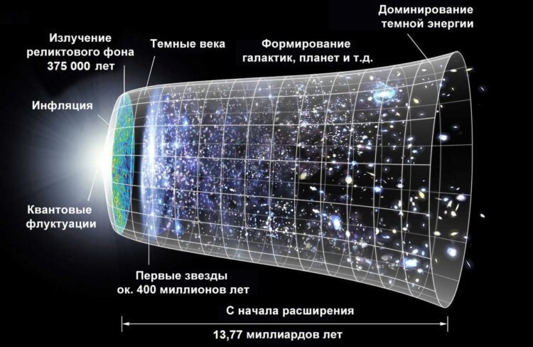 Узнаем ли мы когда-нибудь как появилась Вселенная?