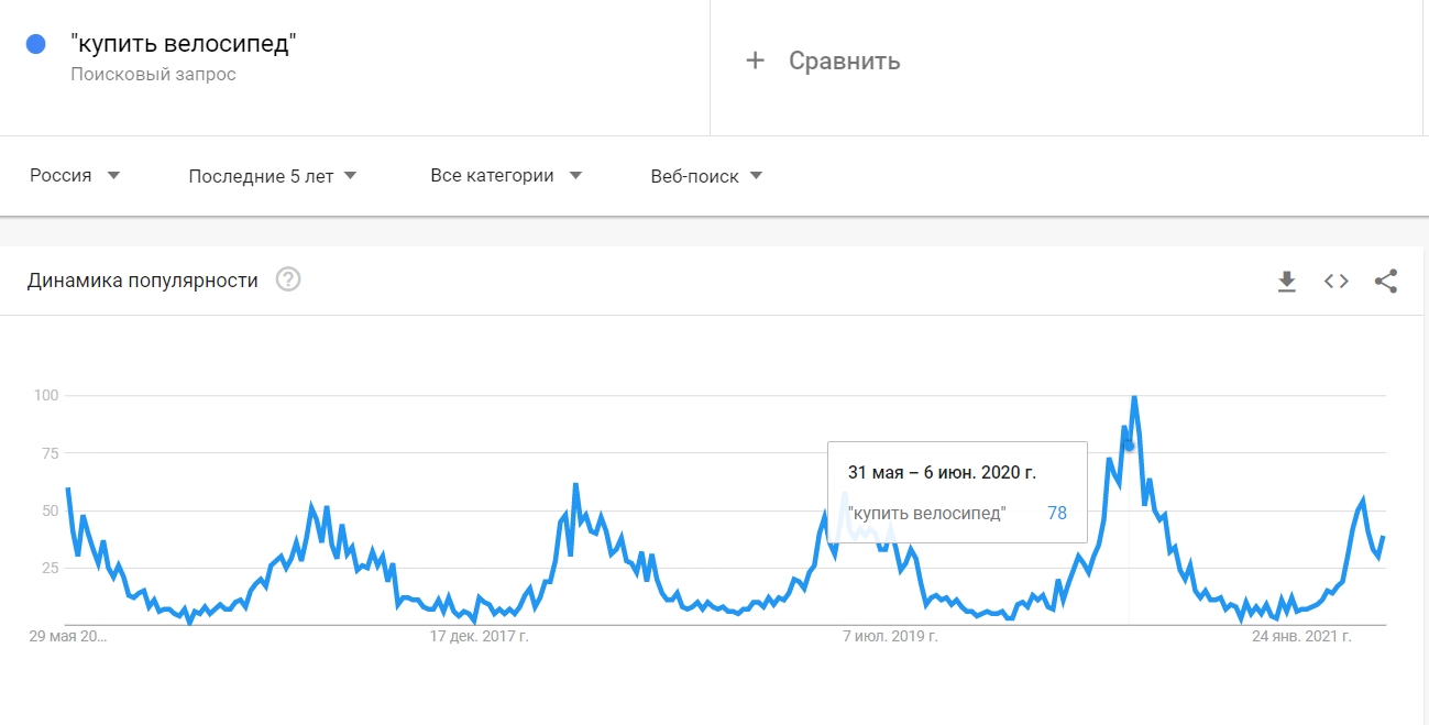 Изменение спроса на товар