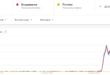 Фото - 8 применений Google Trends в SEO — примеры и скриншоты