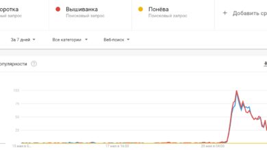 Фото - 8 применений Google Trends в SEO — примеры и скриншоты