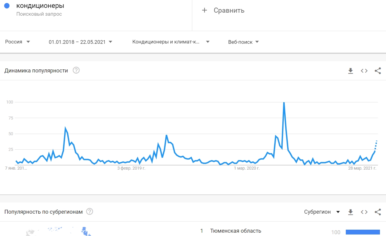 Сезонность в Google Trends