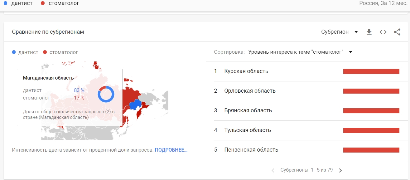 Употребление терминов в регионах