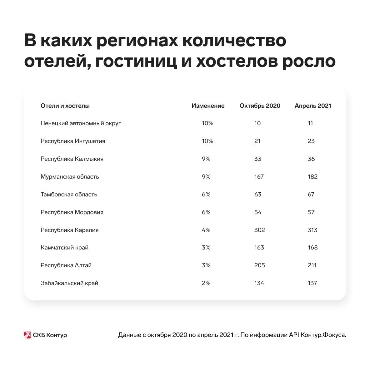 Количество туркомпаний в России сократилось на 6% за полгода