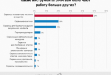 Фото - Мастхэв SMM-специалиста: мегаподборка сервисов для всех задач в соцсетях