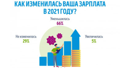 Фото - Пресс-релиз: Как изменилась зарплата белорусов в 2021 году