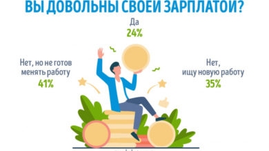 Фото - Пресс-релиз: Насколько украинцы довольны своей зарплатой ‒ опрос GorodRabot.com.ua