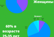Фото - Исследование Занимаем.kz: кто берёт микрокредиты в Казахстане
