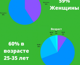 Фото - Исследование Занимаем.kz: кто берёт микрокредиты в Казахстане