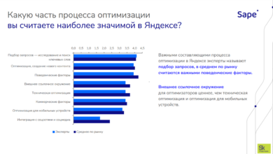 Фото - Как получать стабильный доход от продажи ссылок? Инструкция для веб-мастеров