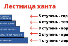 Фото - Как продавать больше во ВКонтакте, используя сегментацию и вовлекающий контент